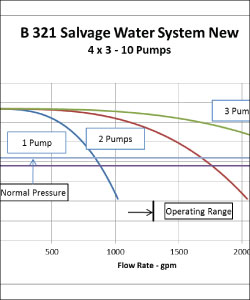 Example of centrifugal pump hydraulic analysis with pumps operating in parallel