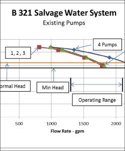 Example of centrifugal pump hydraulic analysis at Eastman Kodak