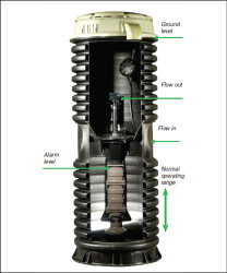 Eone anatomy of a grinder pump picture