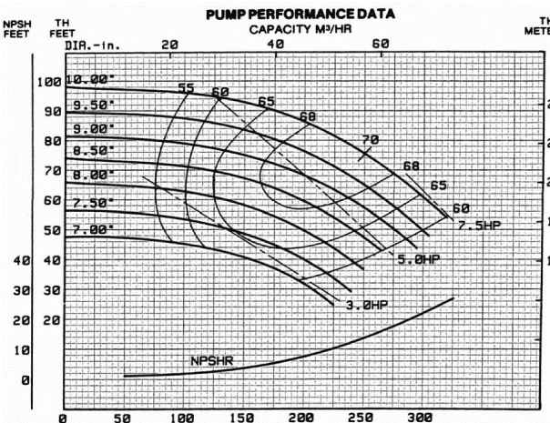 Pump curve illustration to explain the role of efficiency in pump selection